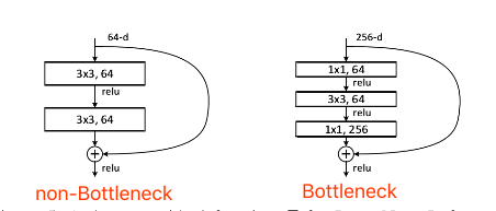 non-Bottleneck & Bottleneck