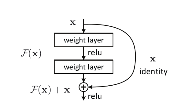 residual Learning